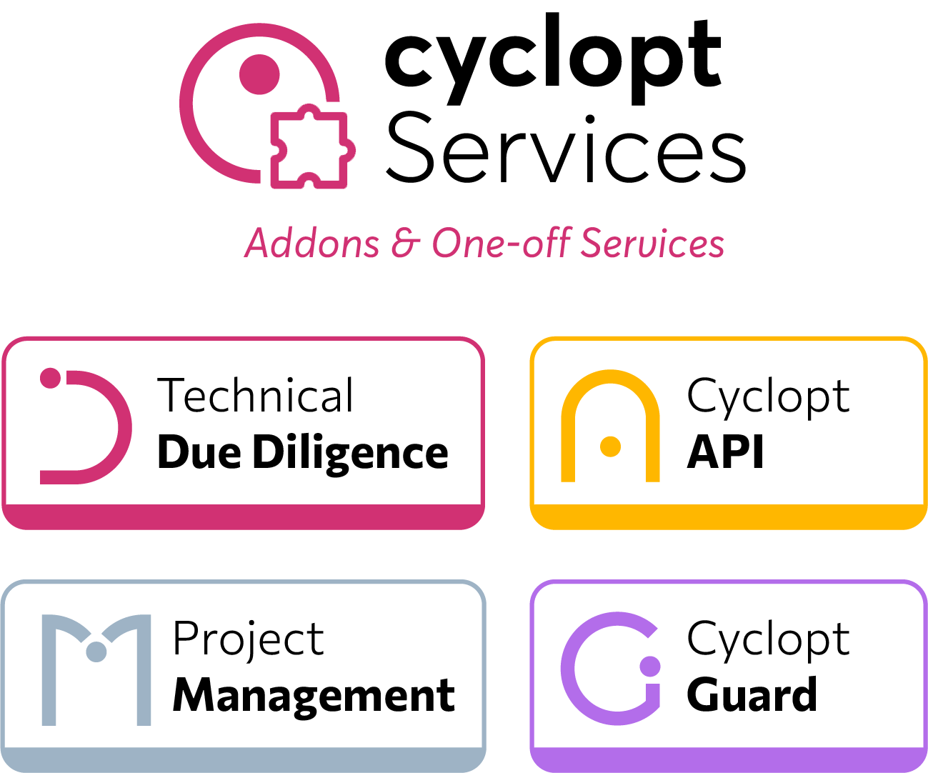 Cyclopt Services