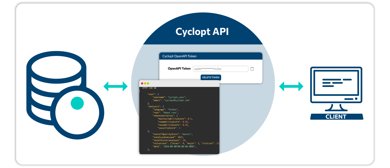 Cyclopt API