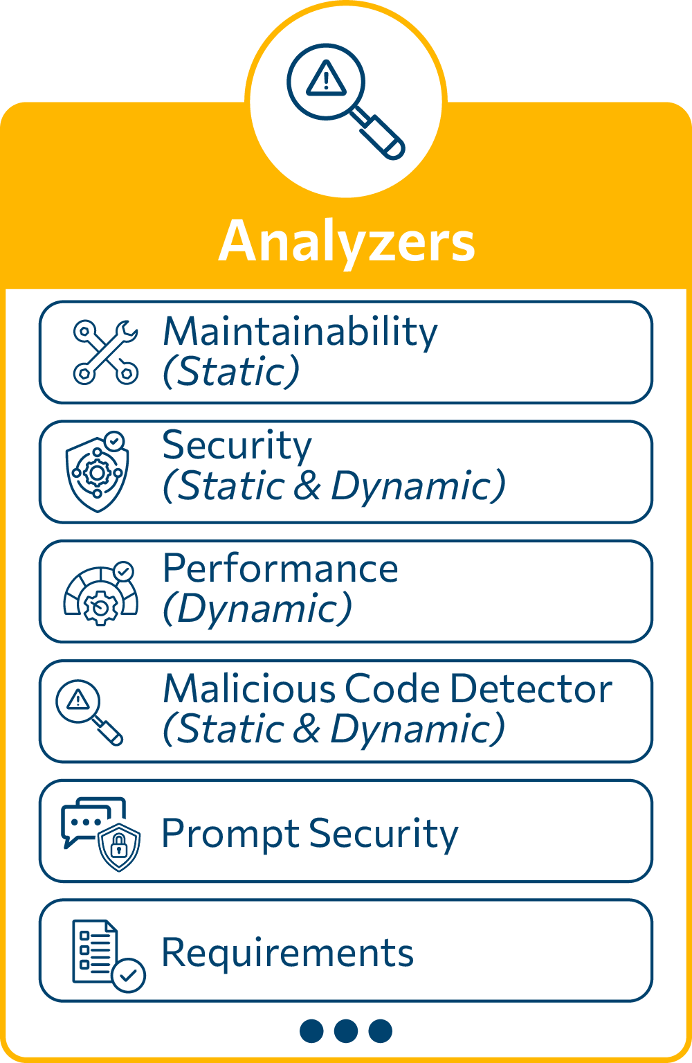 Analyzers