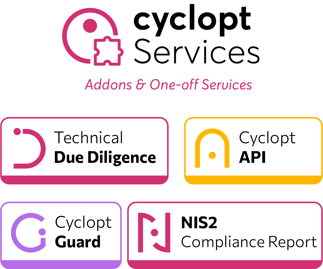 Cyclopt Services