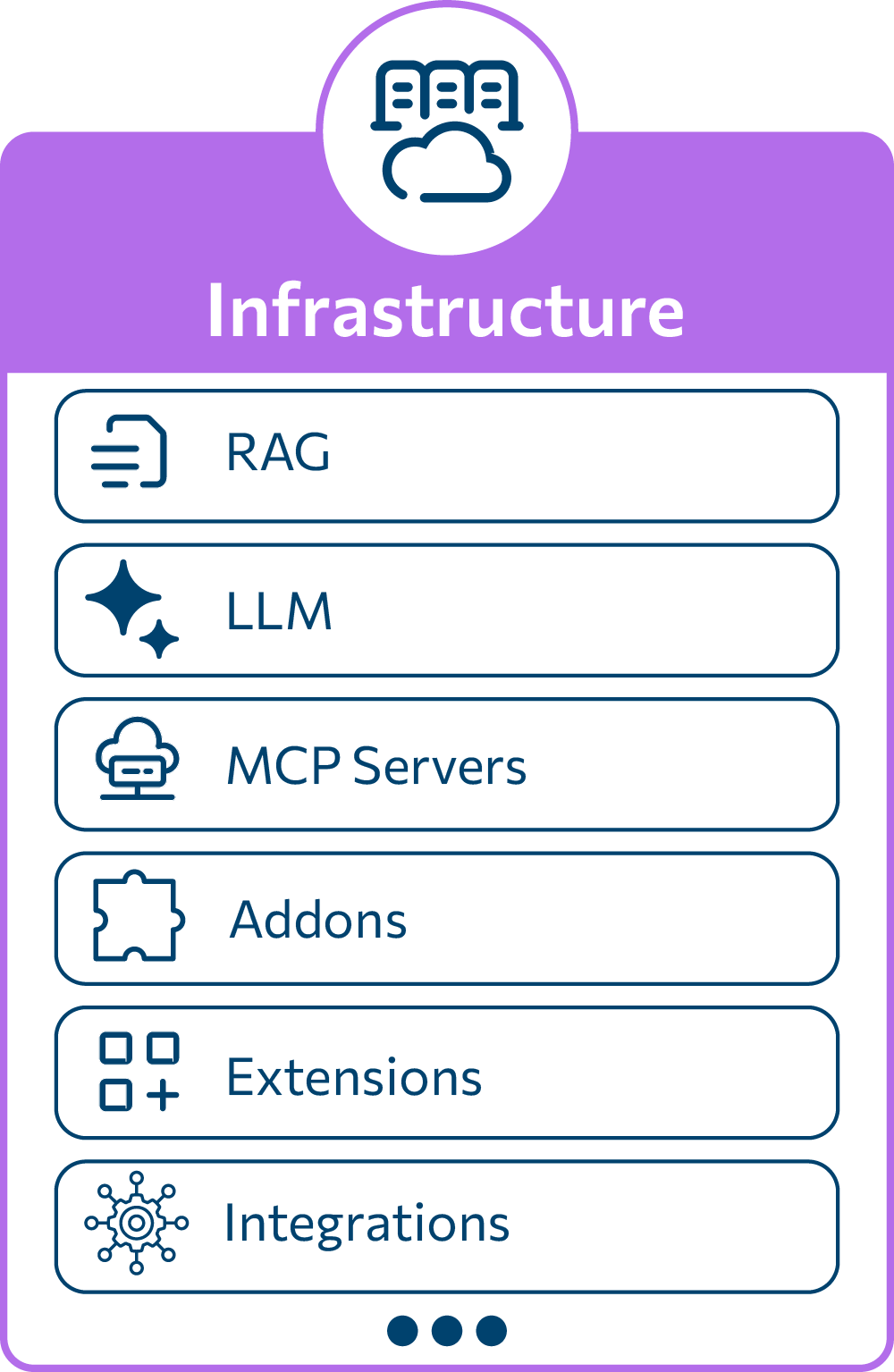Infrastructure